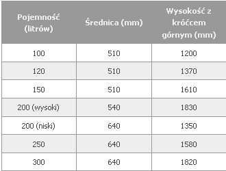 Parametry bojlera pionowego ze stali nierdzewnej z wężownicą spiralną