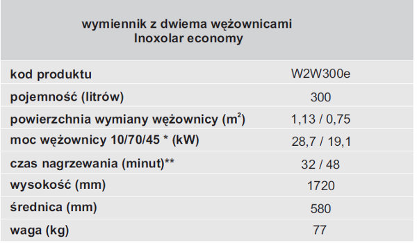 Parametry zbiornika Termica W2W300 Economy